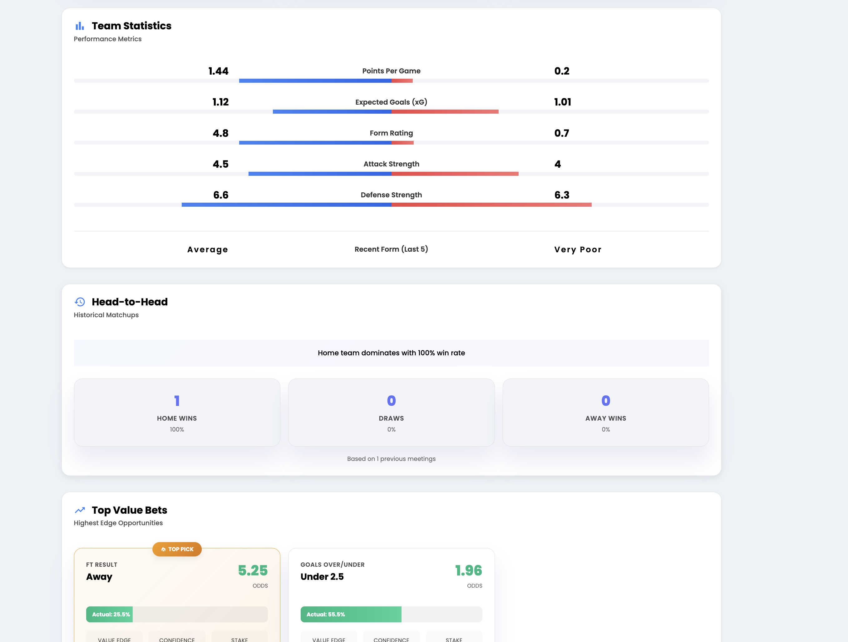 Footballbetedge - Your edge in football betting - Image 4