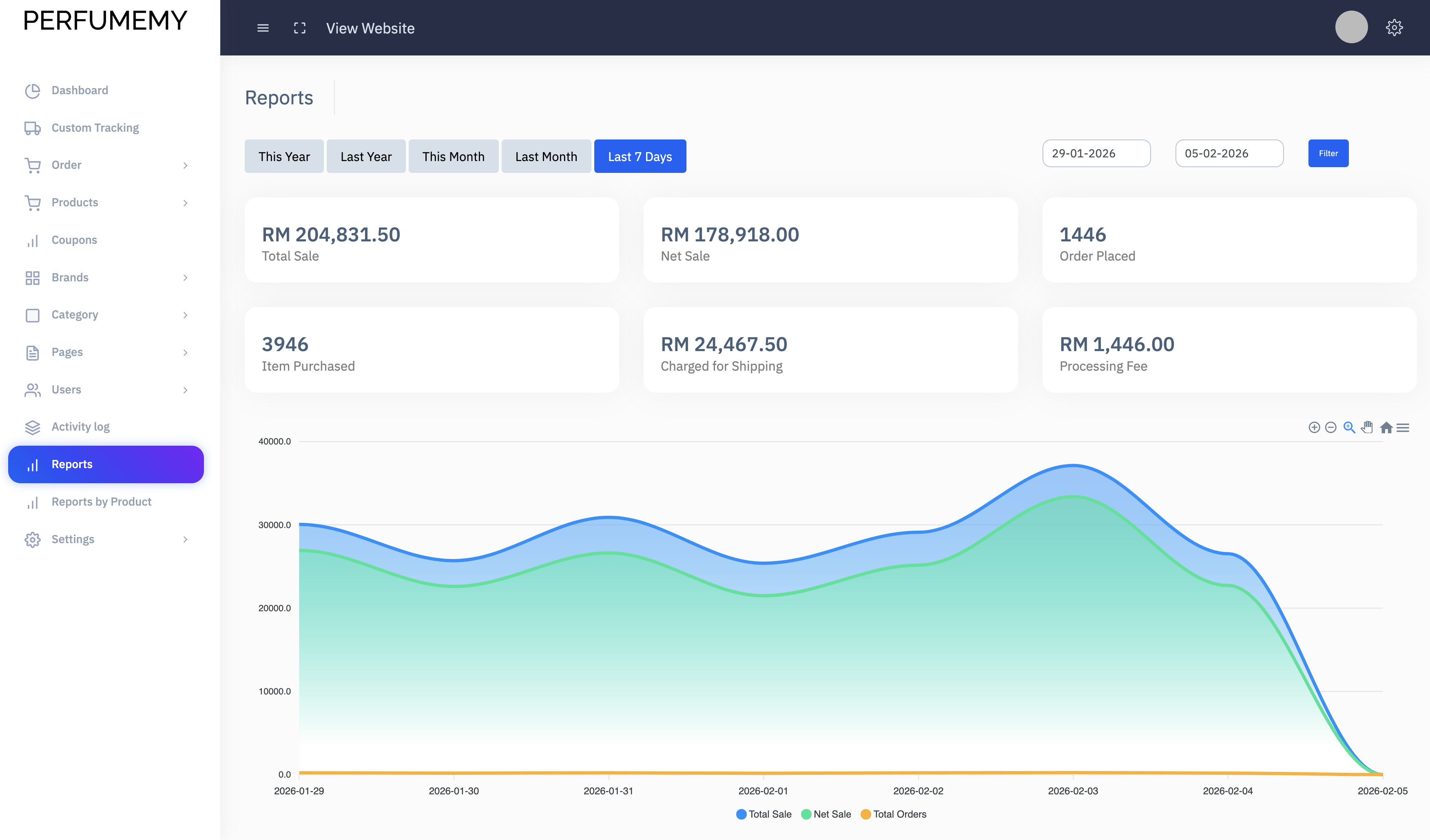 Perfumemy - Malaysia's largest perfume distributor - Image 4